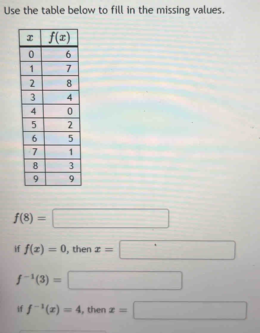 Use the table below to fill in the missing values.
f(8)=□
if f(x)=0 , then x=□
f^(-1)(3)=□
if f^(-1)(x)=4 , then x=□