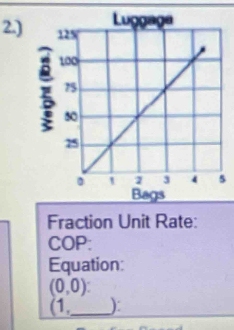 2.) 
Fraction Unit Rate: 
COP: 
Equation:
(0,0) : 
(1 _):