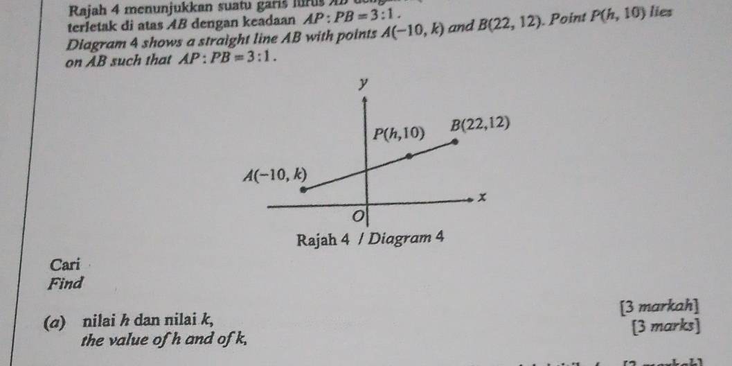 Rajah 4 menunjukkan suatu garis muris A  t
terletak di atas AB dengan keadaan AP:PB=3:1.
Diagram 4 shows a straight line AB with points A(-10,k) and B(22,12). Point P(h,10) lies
on AB such that AP:PB=3:1.
Rajah 4 / Diagram 4
Cari
Find
(a) nilai h dan nilai k, [3 markah]
the value of h and of k, [3 marks]