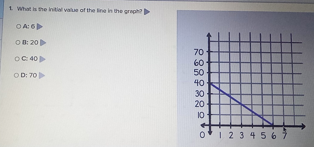 What is the initial value of the line in the graph?
A: 6
B: 20
C: 40
D: 70