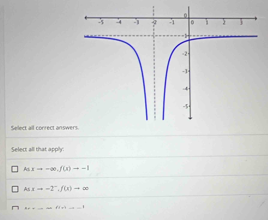 Select all correct answe
Select all that apply:
As xto -∈fty , f(x)to -1
As xto -2^-, f(x)to ∈fty
C(