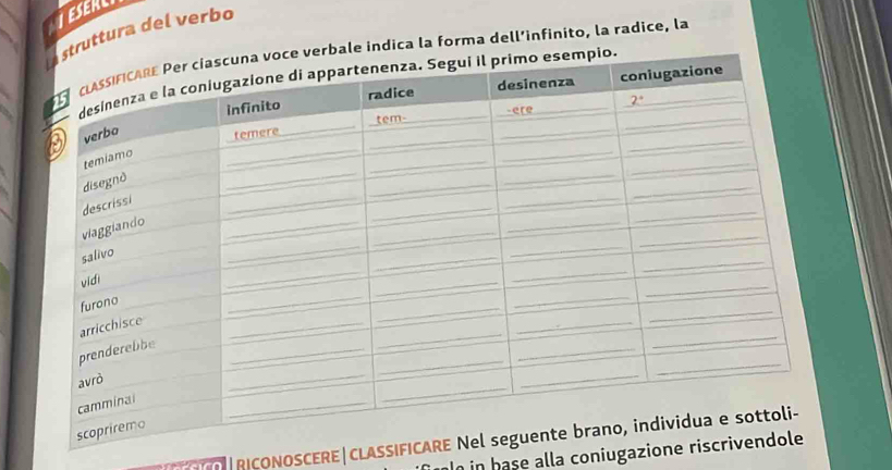 TESERL
ruttura del verbo
le indica la forma dell'infinito, la radice, la
i O OSCERE|CLASIFICA
In in hase alla coniugazione r