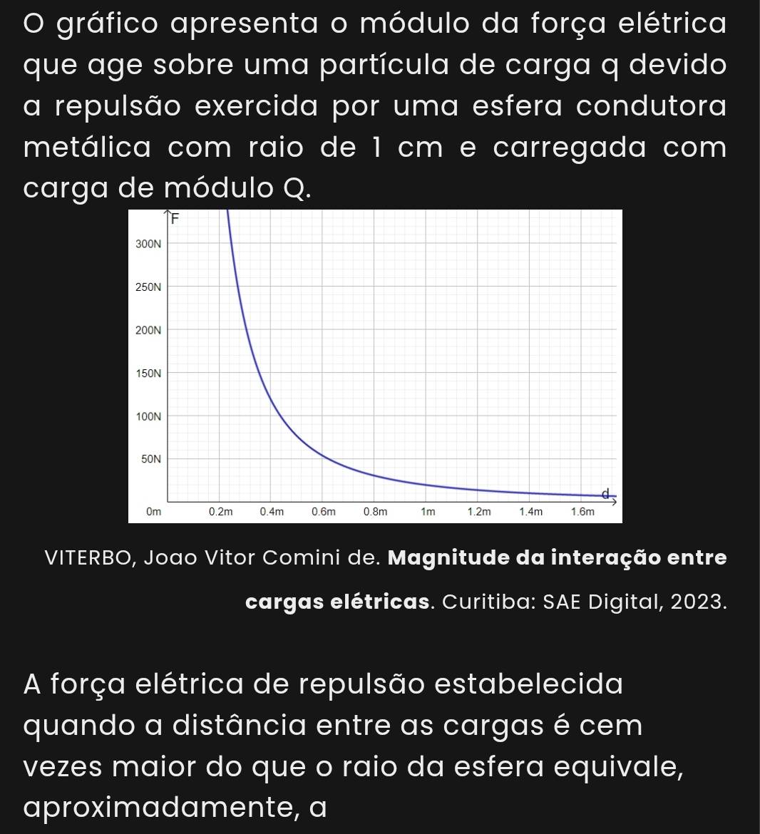 gráfico apresenta o módulo da força elétrica 
que age sobre uma partícula de carga q devido 
a repulsão exercida por uma esfera condutora 
metálica com raio de 1 cm e carregada com 
carga de módulo Q. 
VITERBO, Joao Vitor Comini de. Magnitude da interação entre 
cargas elétricas. Curitiba: SAE Digital, 2023. 
A força elétrica de repulsão estabelecida 
quando a distância entre as cargas é cem 
vezes maior do que o raio da esfera equivale, 
aproximadamente, a