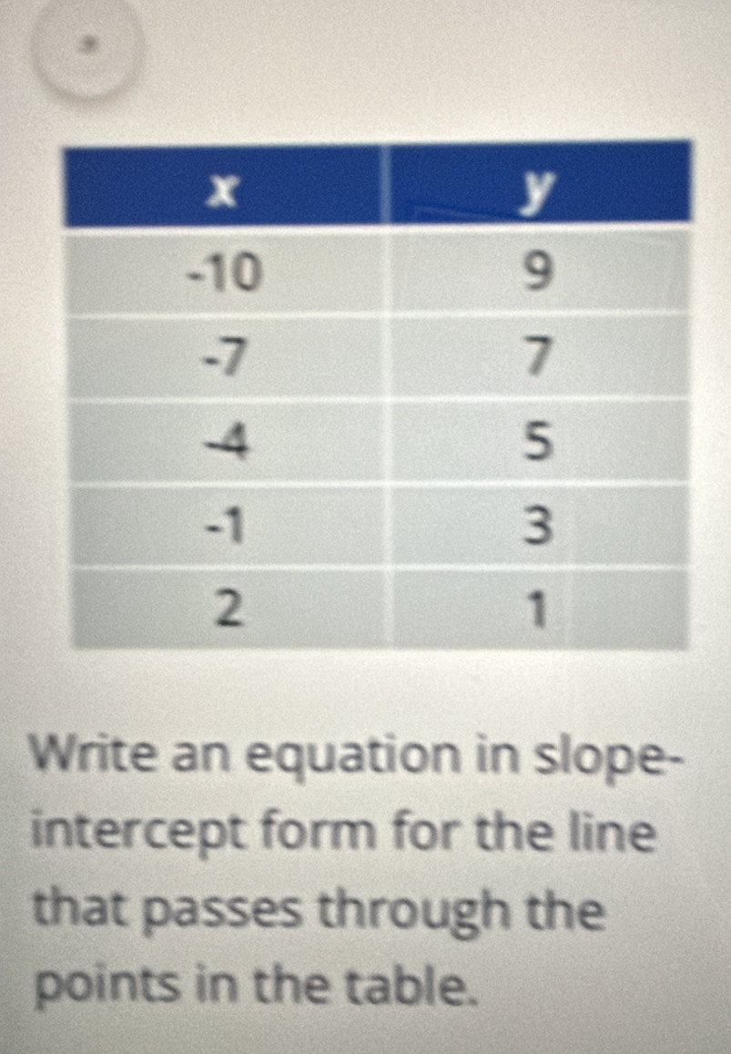 Write an equation in slope- 
intercept form for the line 
that passes through the 
points in the table.