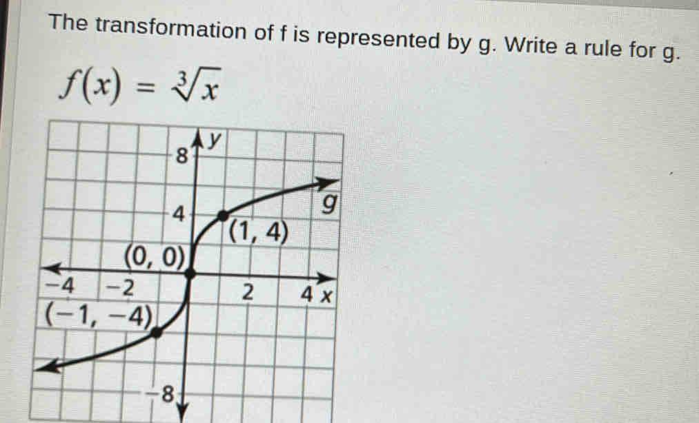 The transformation of f is represented by g. Write a rule for g.
f(x)=sqrt[3](x)