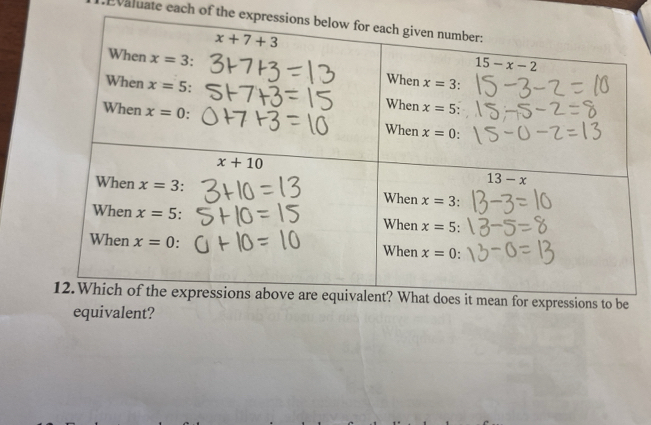 Evaluate each of the expre
equivalent?