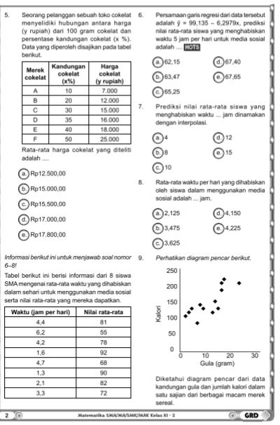 Seorang pelanggan sebuah toko cokelat 6. Persamaan garis regresi dari data tersebut
menyelidiki hubungan antara harga adalah hat y=99,135-6,2979x prediksi
(y rupiah) dari 100 gram cokelat dan nilai rata-rata siswa yang menghabiskan
waktu 5 jam per hari untuk media sosial
persentase kandungan cokelat (x %). adalah .... ous
Data yang diperoleh disajikan pada tabel
berikut.a )62.15 d. )67.40
6.)63,47 0.)67.65
c. )65,25
. Prediksi nilai rata-rata siswa yang
menghabiskan waktu ... jam dinamakan
dengan interpolasi.
04 d.) 12
Rata-rata harga cokelat yang diteliti 68 0.  15
adalah .... C 10
a.)Rp12.500,00
b.)Rp15.000,00 8. Rata-rata waktu per hari yang dihabiskan
oleh siswa dalam menggunakan media
c. )Rp15.500,00 sosial adalah ... jam.
d.)Rp17.000,00 a.)2,125 d. )4,150
b. 3,475 e. )4,225
e.)Rp17.800,00
c. 3,625
Informasi berikut ini untuk menjawab soal nomor 9. Perhatikan diagram pencar berikut.
6-8! 250
Tabel berikut ini berisi informasi dari 8 siswa
SMA mengenai rata-rata waktu yang dihabiskan
dalam sehari untuk menggunakan media sosial 200
serta nilai rata-rata yang mereka dapatkan. 150
: 100
50
0
0 10 20 30
Gula (gram)
Diketahui diagram pencar dari data
kandungan gula dan jumiah kalori dalam
satu sajian dari berbagai macam merek
sereal.
2 O  Matematika SMA/MA/SMK/MAKC Kelas X1- 2 GRD