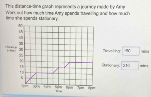 Solved: This distance-time graph represents a journey made by Amy Work ...