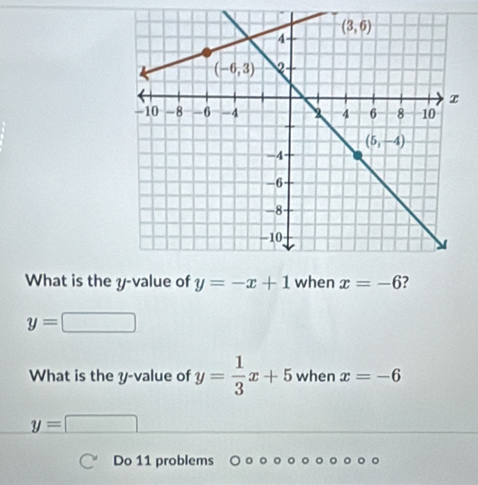 What is the y=-x+1
y=□
What is the y-value of y= 1/3 x+5 when x=-6
y=□
Do 11 problems