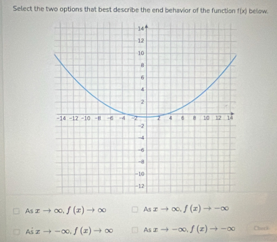 Select the two options that best describe the end behavior of the function f(x) below.
As xto ∈fty , f(x)to ∈fty As xto ∈fty , f(x)to -∈fty
Asxto -∈fty , f(x)to ∈fty □ As xto -∈fty , f(x)to -∈fty Check