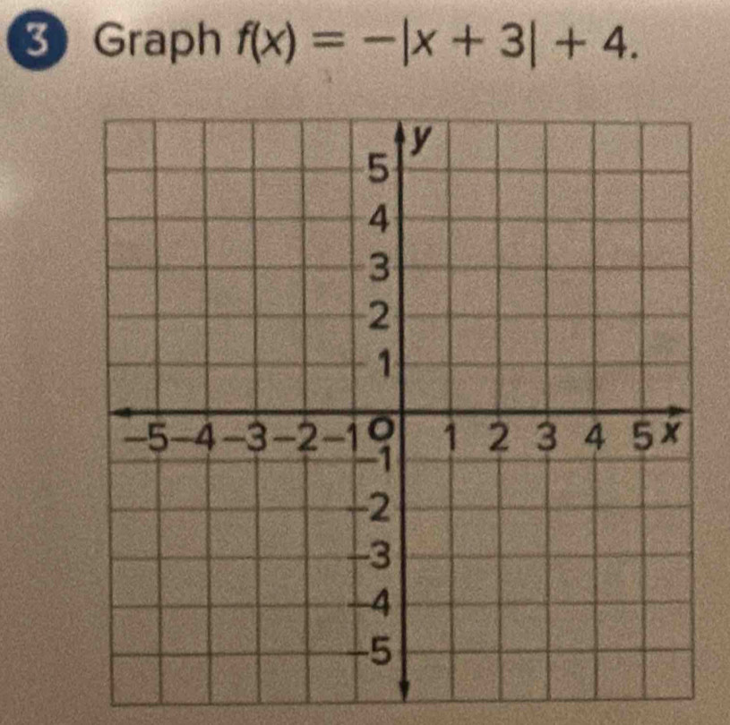 Graph f(x)=-|x+3|+4.