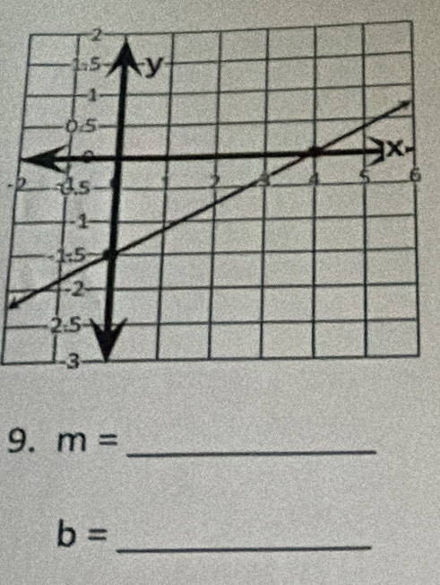 -2
9. m= _ 
_ b=