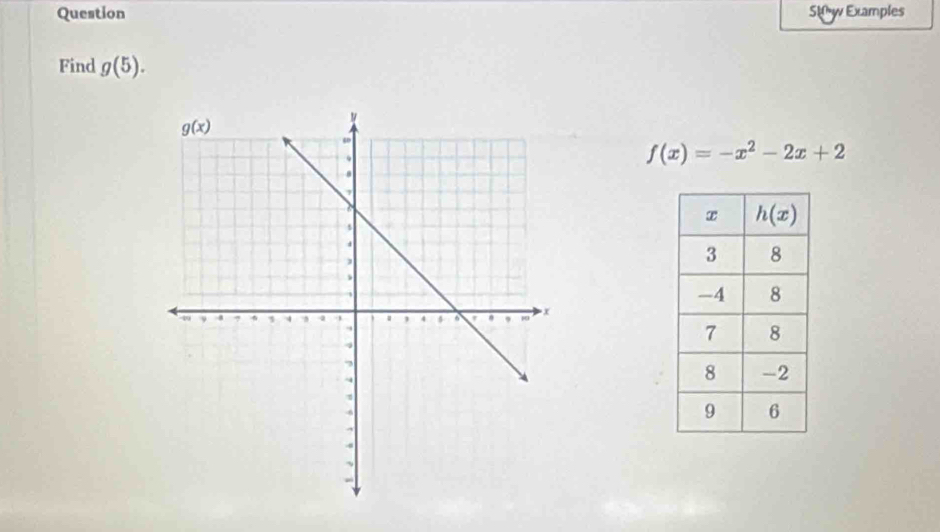 Question Stw Examples
Find g(5).
f(x)=-x^2-2x+2