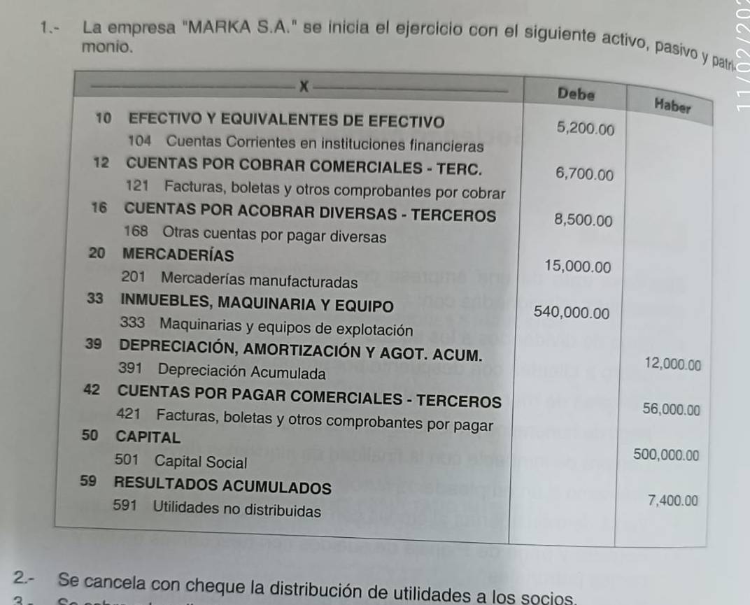 1.- La empresa "MARKA S.A." se inicia el ejercicio con el siguiente activo, pari- 
monio. 
2.- Se cancela con cheque la distribución de utilidades a los socios