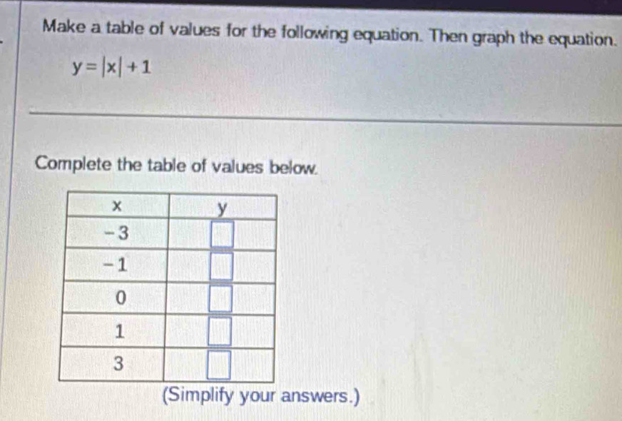 Make a table of values for the following equation. Then graph the equation.
y=|x|+1
Complete the table of values below.
(Simplify your answers.)