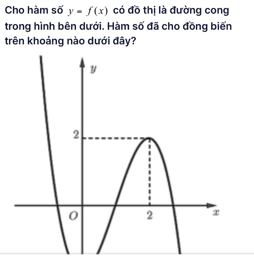 Cho hàm số y=f(x) có đồ thị là đường cong 
trong hình bên dưới. Hàm số đã cho đồng biến 
trên khoảng nào dưới đây?