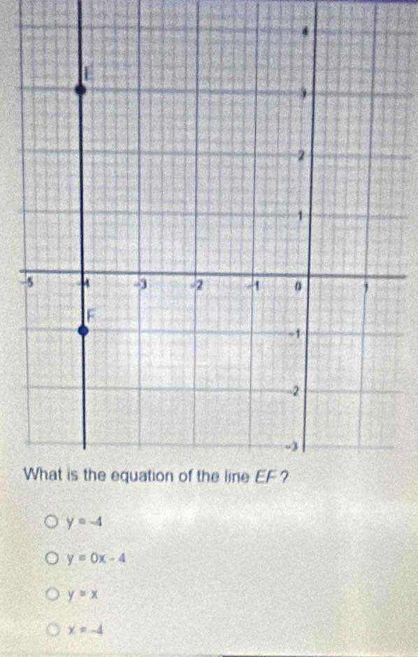 y=-4
y=0x-4
y=x
x=-4