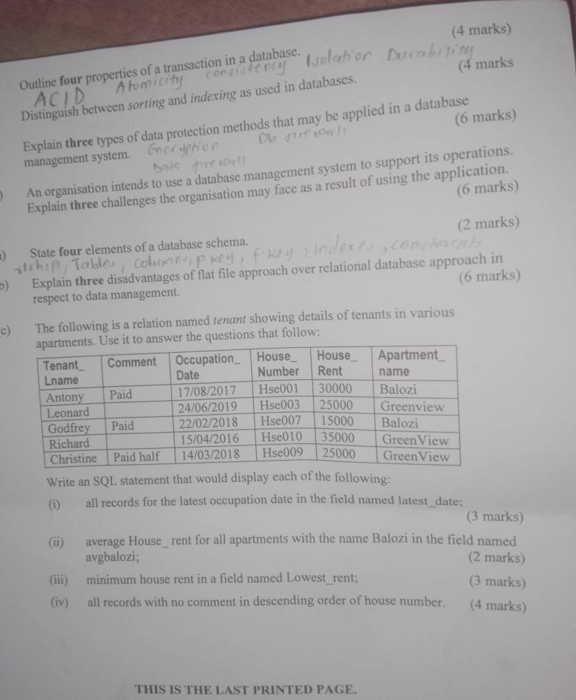 Outline four properties of a transaction in a database. 
Distinguish between sorting and indexing as used in databases. (4 marks 
(6 marks) 
Explain three types of data protection methods that may be applied in a database 
management system. 
An organisation intends to use a database management system to support its operations. 
(6 marks) 
Explain three challenges the organisation may face as a result of using the application. 
) State four elements of a database schema. (2 marks) 
b) Explain three disadvantages of flat file approach over relational database approach in 
respect to data management. (6 marks) 
c) The following is a relation named tenant showing details of tenants in various 
questions that follow: 
Write an SQL statement that would display each of the following: 
(i) all records for the latest occupation date in the field named latest_date; 
(3 marks) 
(ii) average House_ rent for all apartments with the name Balozi in the field named 
avgbalozi; (2 marks) 
(iii) minimum house rent in a field named Lowest_rent; (3 marks) 
(iv) all records with no comment in descending order of house number. (4 marks) 
THIS IS THE LAST PRINTED PAGE.