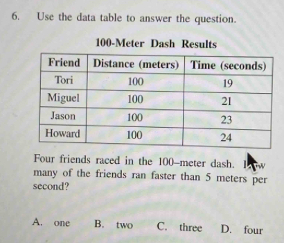 Use the data table to answer the question.
100-Meter Dash Results
Four friends raced in the 100-meter dash. lw
many of the friends ran faster than 5 meters per
second?
A. one B. two C. three D. four