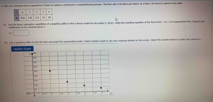 A valve on a storage tank is opened for 4 hours to release a chemical in a manufacturing process. The flow rate R (in liters per hours) at a time t (in hours) is given in the table. 
(a) Use the linear regression capabilities of a graphing utility to find a linear model for the points (t,ln (R). Write the resulting equation of the form ln (R)=at+b in exponential form. (Round your 
coefficients to four decimal places.)
R=□
(b) Use a graphing utility to plot the data and graph the exponential model. (Select Update Graph to see your response plotted on the screen. Select the Submit button to grade your response.) 
Upd