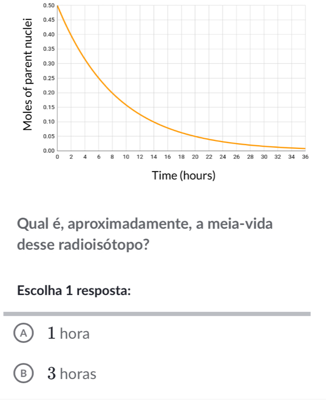 0.50
Qual é, aproximadamente, a meia-vida
desse radioisótopo?
Escolha 1 resposta:
A 1 hora
B 3 horas