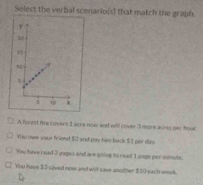 Select the verbal scenario(s) that match the graph.
A forest fire covers 1 acre now and will cover 3 more acres per hour.
You owe your friend $3 and pay him back $1 per day.
You have read 3 pages and are going to read 1 page per minute.
You have $3 saved now and will save another $10 each week.