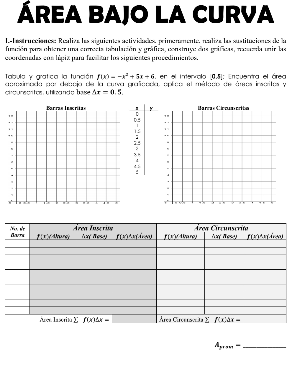 ÁREA BAJO LA CURVA
I.-Instrucciones: Realiza las siguientes actividades, primeramente, realiza las sustituciones de la
función para obtener una correcta tabulación y gráfica, construye dos gráficas, recuerda unir las
coordenadas con lápiz para facilitar los siguientes procedimientos.
Tabula y grafica la función f(x)=-x^2+5x+6 , en el intervalo [0,5]; Encuentra el área
aproximada por debajo de la curva graficada, aplica el método de áreas inscritas y
circunscritas, utilizando base △ x=0.5.
Barras Inscritas  Barras Circunscritas
13
1 2 12
1 1 11
1 0 10
9
8 。
8
7
7
6
6
5
5
4
4
3
3
2
2
1
1
0
9 3.5 4 2.6 3 3.6 4.6
2:6 3
A_prom= _