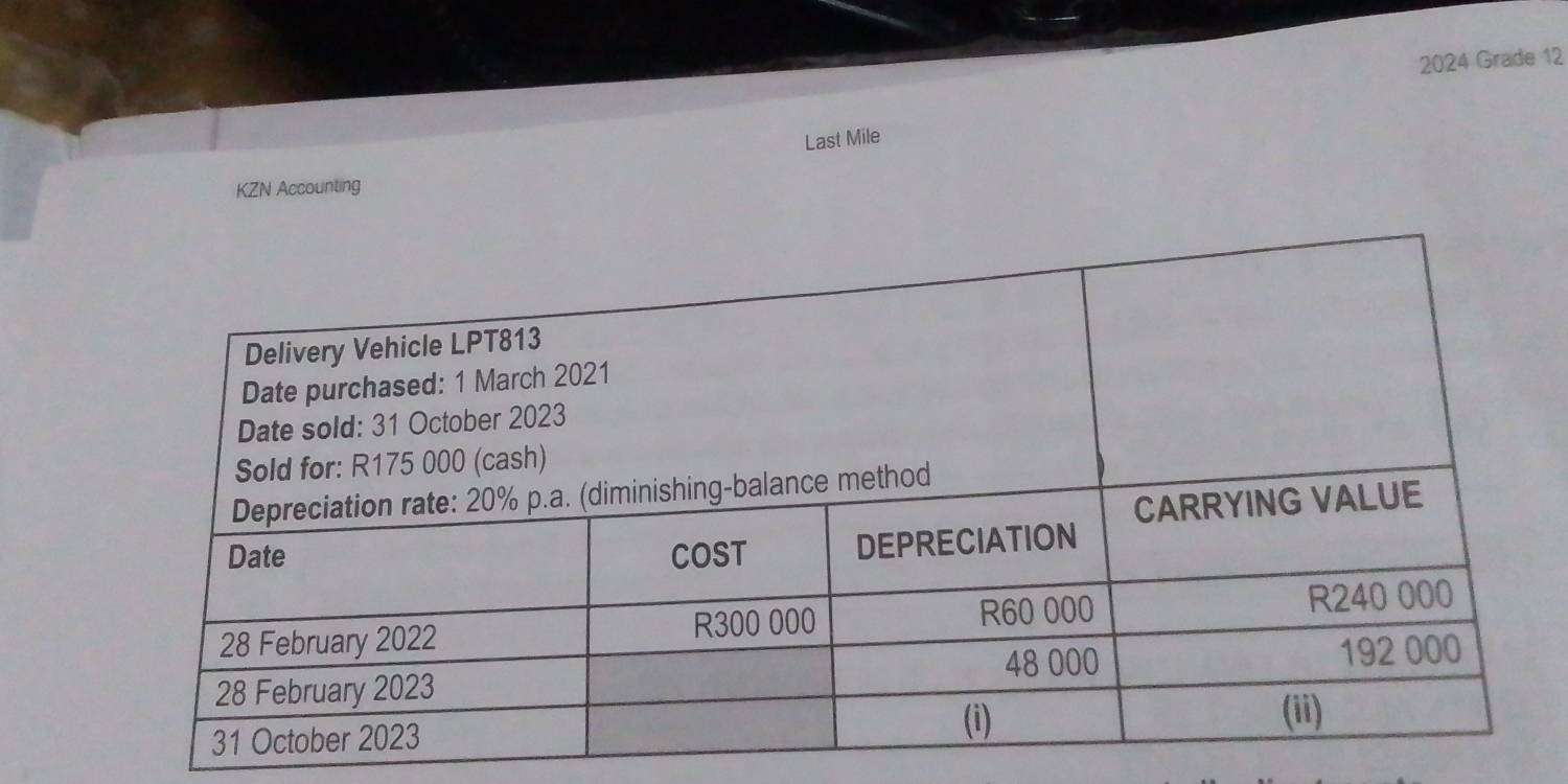 2024 Grade 12 
Last Mile 
KZN Accounting