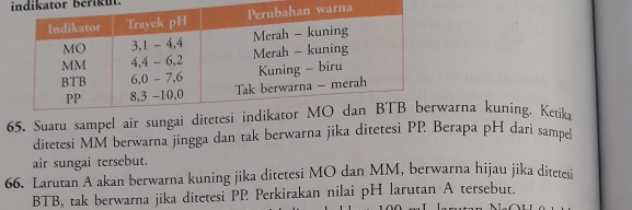 indikator b eri u 
65. Suatu sampel air sungai ditetesi iwarna kuning. Ketika 
ditetesi MM berwarna jingga dan tak berwarna jika ditetesi PP Berapa pH dari sampe 
air sungai tersebut. 
66. Larutan A akan berwarna kuning jika ditetesi MO dan MM, berwarna hijau jika ditetesi 
BTB, tak berwarna jika ditetesi PP Perkirakan nilai pH larutan A tersebut.