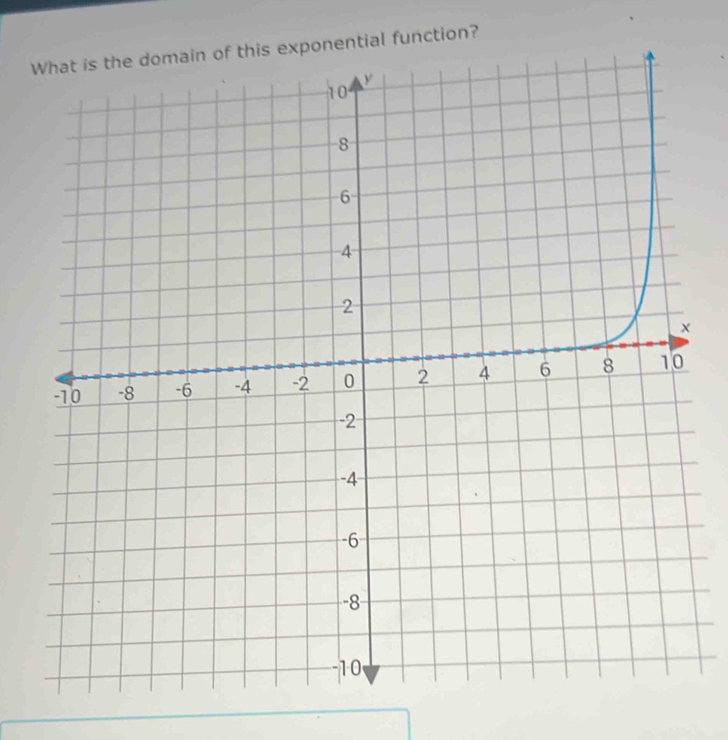 ntial function?