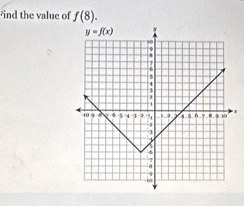 ind the value of f(8).
x