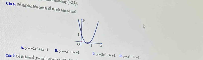 ch rên khoảng (-2;1). 
Câu 6: Đồ thị hình bên dưới là đồ thị của hàm số nào?
A. y=-2x^2+3x-1. B. y=-x^2+3x-1. C. y=2x^2-3x+1 D. y=x^2-3x+1. 
Cu 7: Đồ thị hàm số y=ax^2+bx+c(a+b