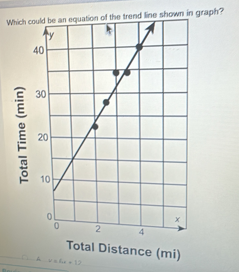 Whown in graph? 
Total Distance (mi)
v=6x+12