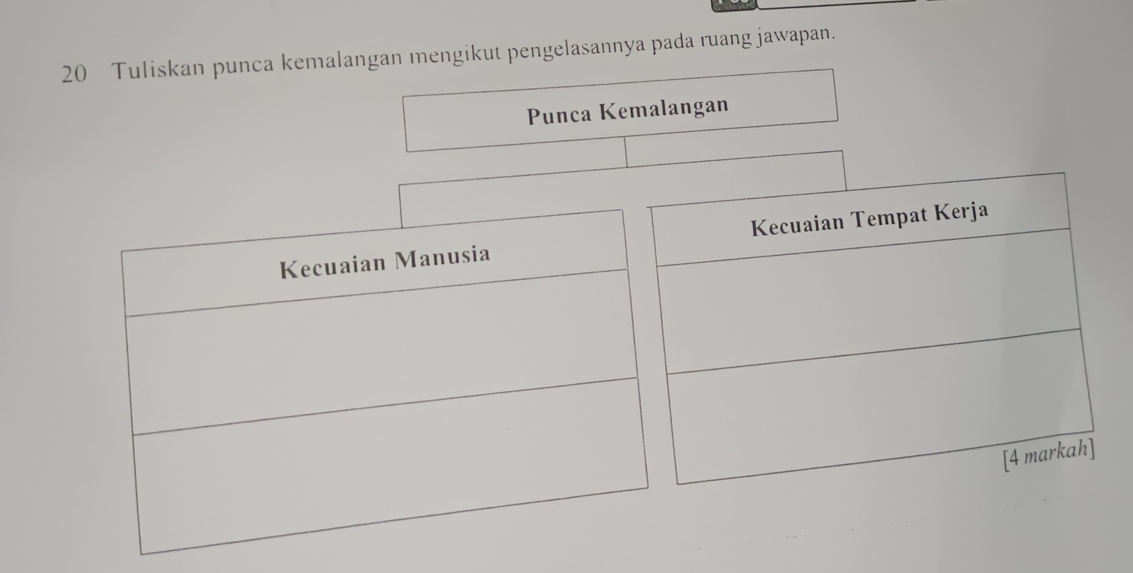 Tuliskan punca kemalangan mengikut pengelasannya pada ruang jawapan. 
Punca Kemalangan