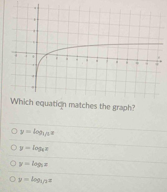 Solved: ation matches the graph? y=log _1/5x y=log _4x y=log _5x y=log ...