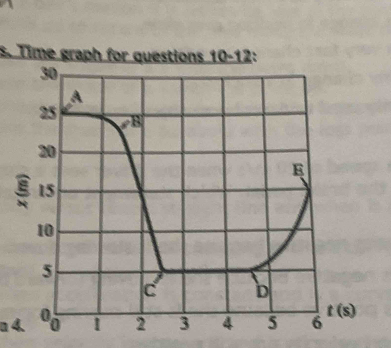 Time graph for questions 10-12:
n 4.