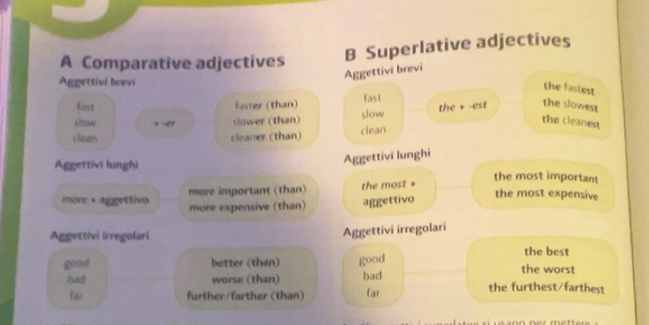 Risolto:A Comparative adjectives B Superlative adjectives Aggettivi ...