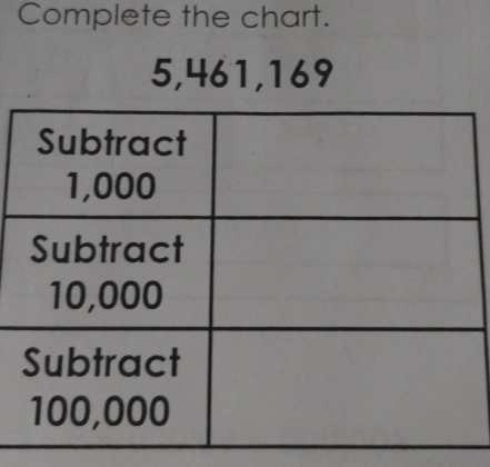 Complete the chart.
5, 461, 169