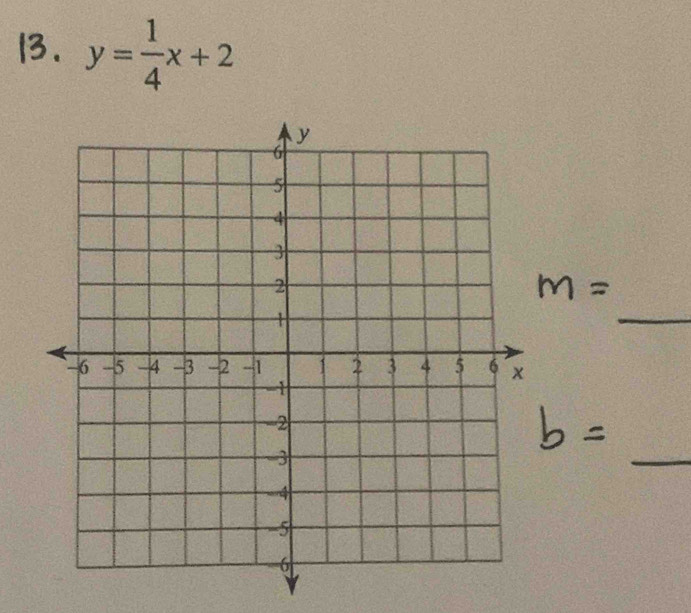 y= 1/4 x+2
_ 
_