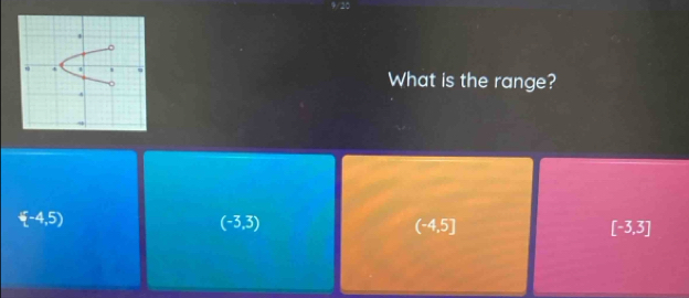 What is the range?
 -4,5)
(-3,3)
(-4,5]
[-3,3]