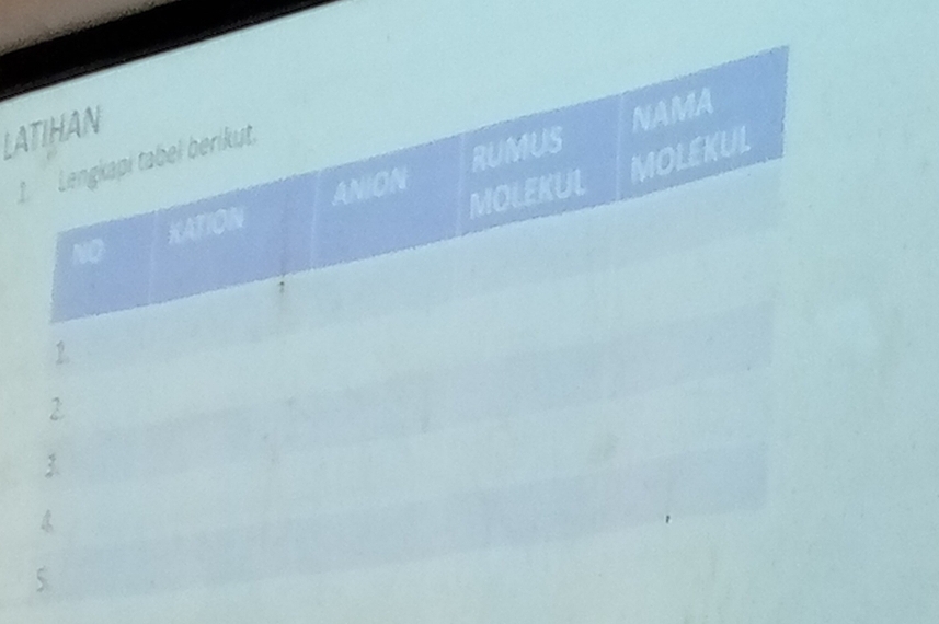 LATIHAN 
ANION RUMUS NAMA 
MOLEKUL 
1. Lengkapi tabel berikut. 
MOLEKUL 
NO KATION 
1 
1. 
2 
3. 
4 
5