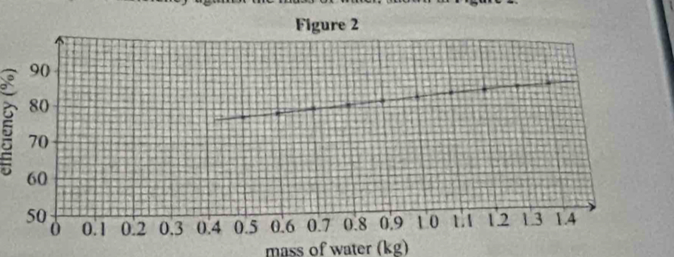 mass of water (kg)