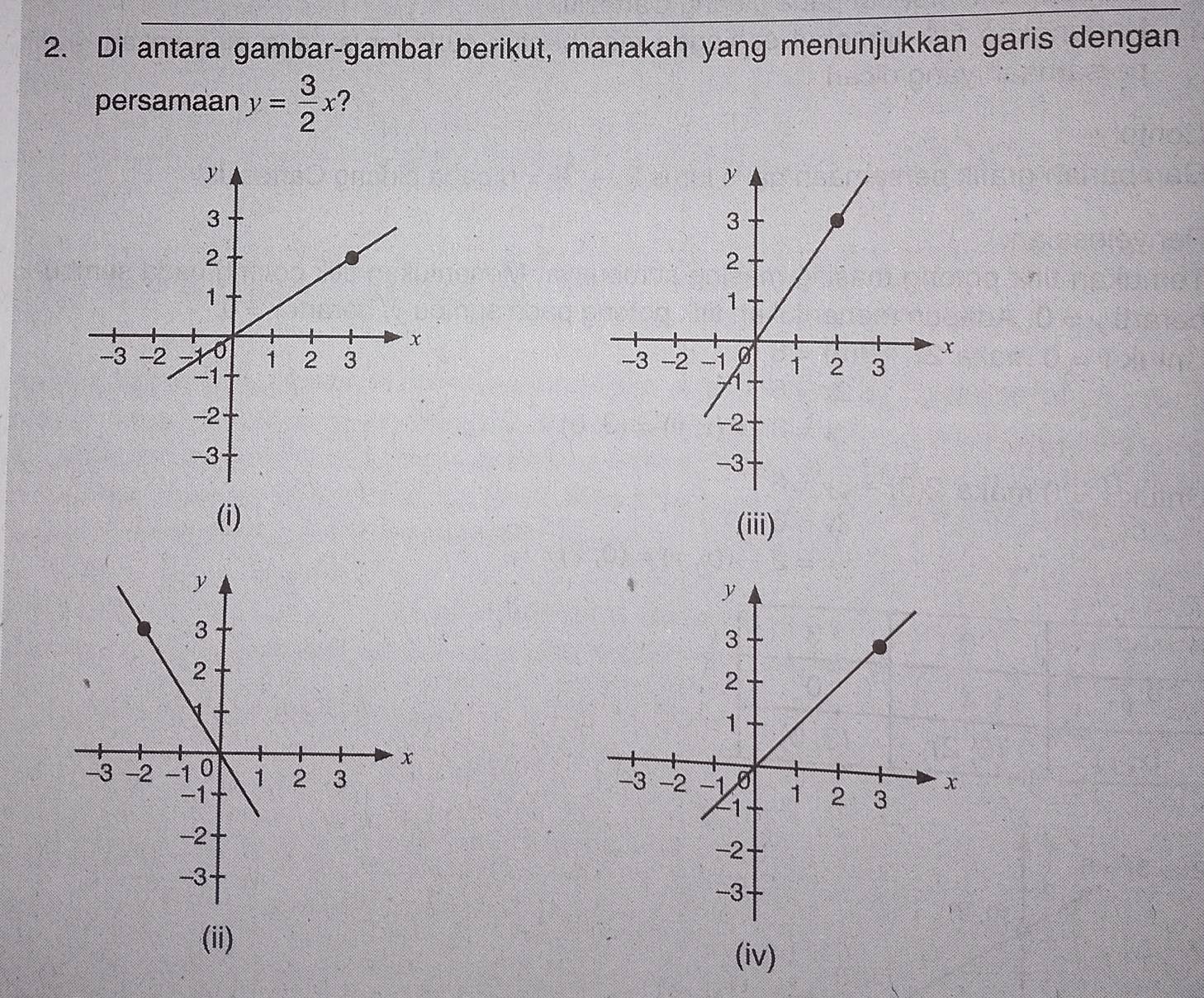 Di antara gambar-gambar berikut, manakah yang menunjukkan garis dengan 
persamaan y= 3/2 x

(i) 
(iii) 

(ii) 
(iv)