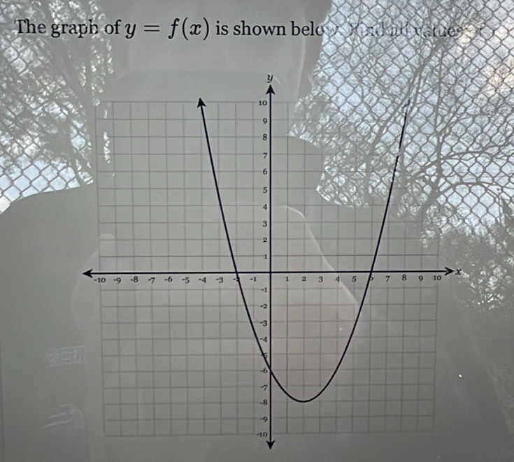 The graph of y=f(x) is shown belo nd ad vatue