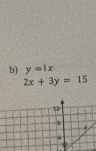 y=lx
2x+3y=15