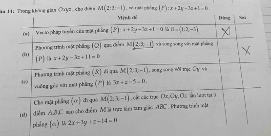 ầu  không gian Oxyz , cho điểm M(2;3;-1) , và mặt phẳng (P): x+2y-3z+1=0.