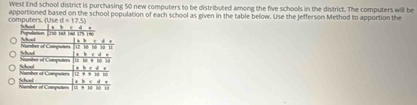 West End school district is purchasing 50 new computers to be distributed among the five schools in the district. The computers will be 
apportioned based on the school population of each school as given in the table below. Use the Jefferson Method to apportion the 
computers. (Use d=17.5)
School c d e 
repulation [ 210 165 160 175 190