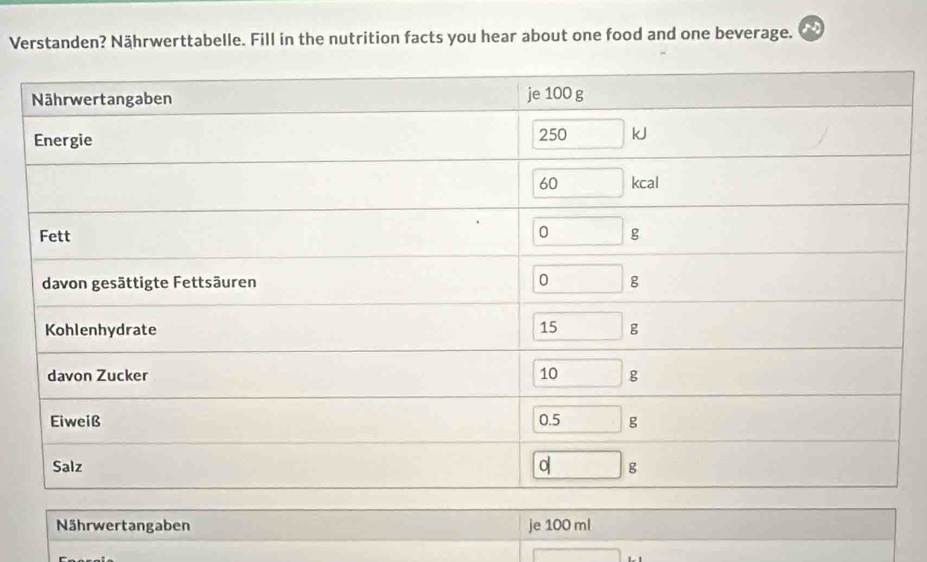 Verstanden? Nährwerttabelle. Fill in the nutrition facts you hear about one food and one beverage.
Nährwertangaben je 100 ml
□