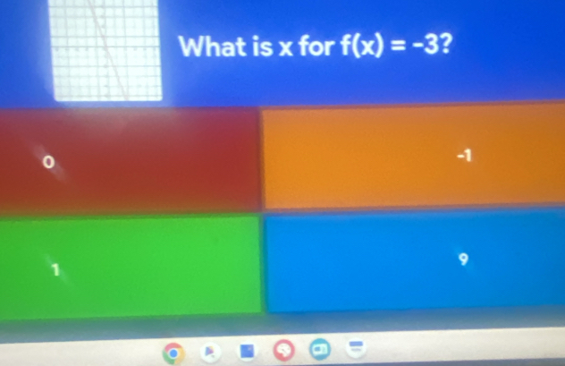 What is x for f(x)=-3 2
-1