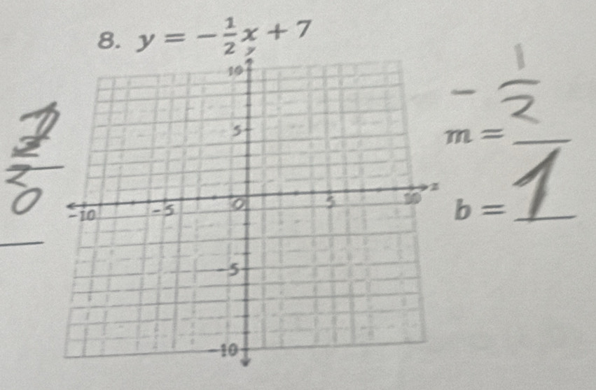 y=- 1/2 x+7
m=
b=
_